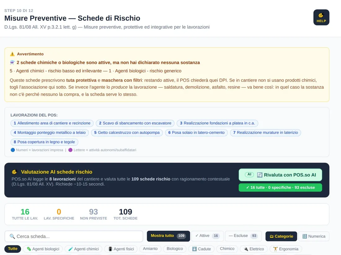 Le schede di rischio valutate dall’AI